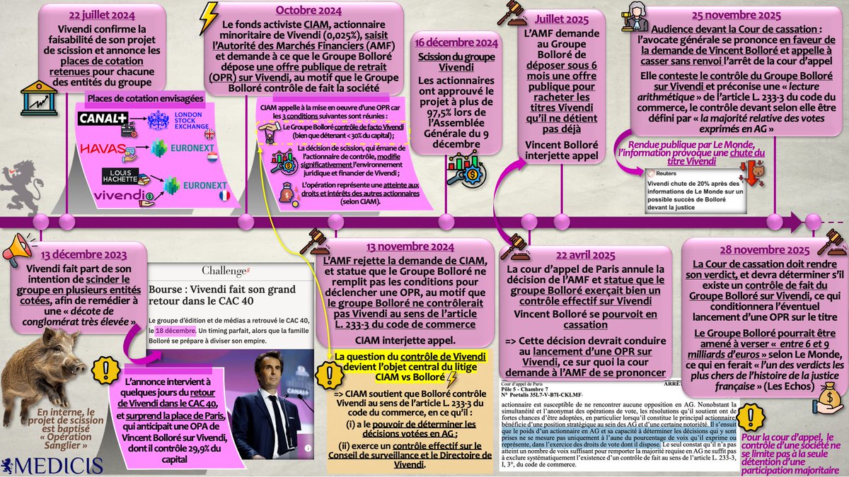 Anne Cecile Gaillard tweet media