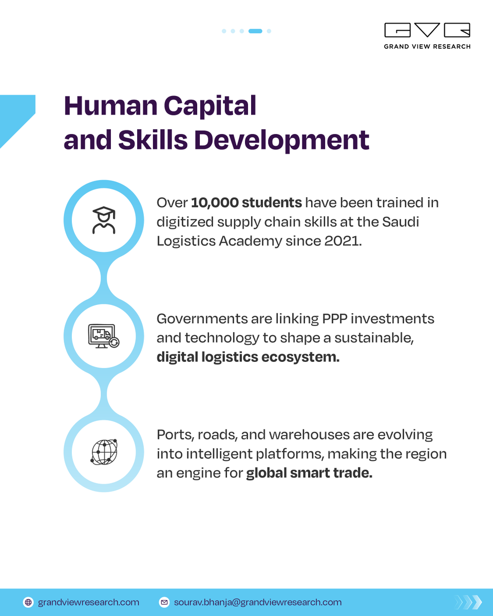 The Middle East is transforming its logistics landscape through Logistics 4.0, integrating digital platforms, automation, and AI to create smarter, more sustainable trade networks. 
How will this digital revolution reshape the future of global trade? v.gd/APTwer

#GVR