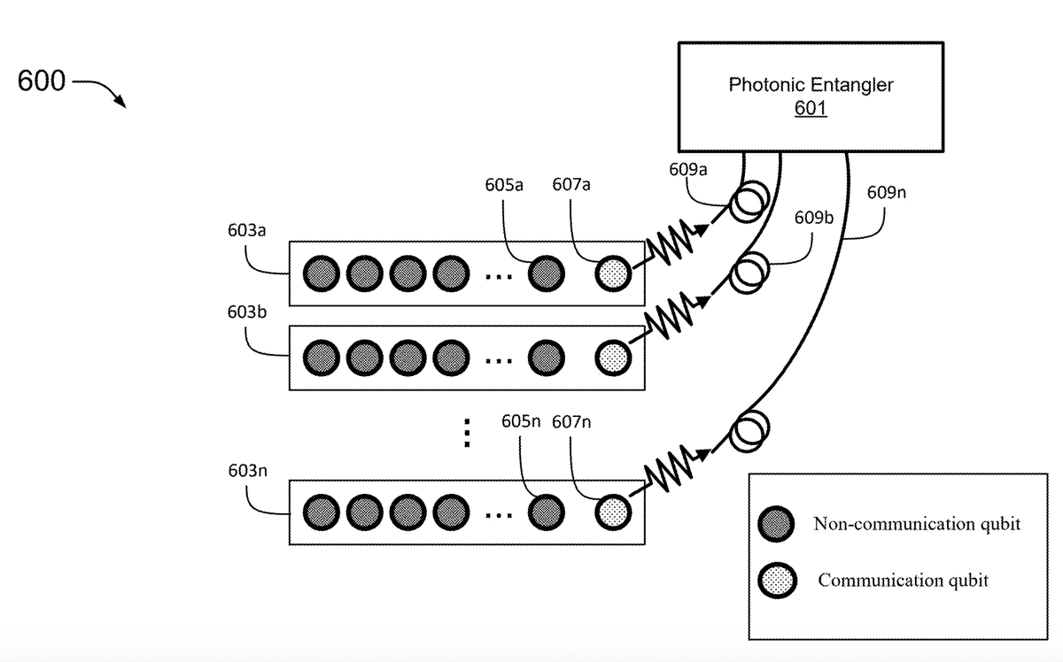 DesFrontierTech's tweet image. 🚨 Patent Alert
SWAPPING QUANTUM INFORMATION BETWEEN MIXED SPECIES OR ISOTOPES ION PAIRS USING NON-ADIABATIC GATES

What I found compelling about this patent is how casual the IonQ authors are about moving information between different ion species. It isn&apos;t framed as a…