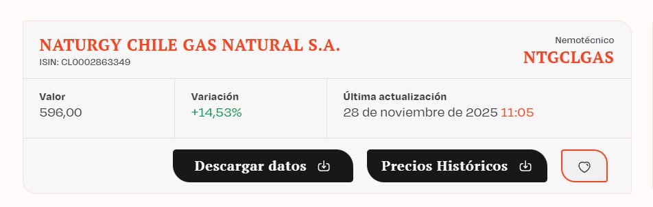 Se disparó Naturgy Chile (NTGCLGAS) tras el anuncio del pago de jugosos dividendos para fin de año 🚀🚀
#BolsadeSantiago #Chile #Dividendos #Naturgy
