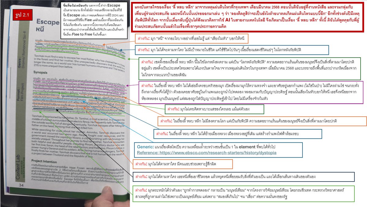 byxeiji's tweet image. สวัสดีค่ะ ดิฉันเจ้าของนามปากกา Xeiji ขออนุญาตชี้แจงเกี่ยวกับกรณีพิพาทที่กล่าวถึงนวนิยาย Flee to Free ลี้ หลบ หลีก ดังนี้ค่ะ

ด้วยความเคารพ
Xeiji (ออม)
28 พฤศจิกายน 2568