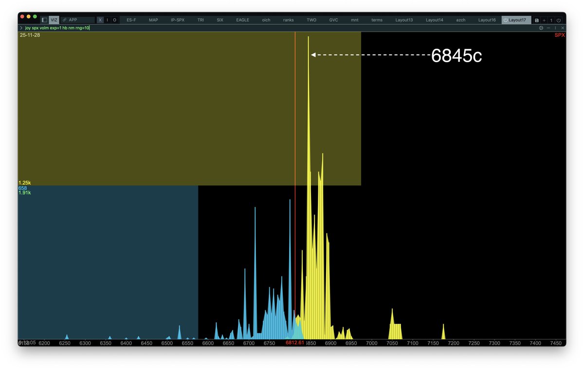 ConvexValue's tweet image. $SPX 0dte overnight volume:

6845 Calls

Command:

joy spx volm exp=1 hb nm rng=10