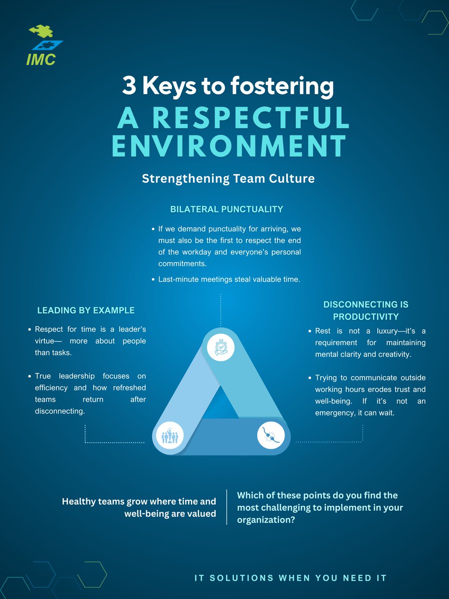 IMCItSolutions's tweet image. 💡 3 Keys to Building a Respectful Work Environment
1️⃣ Bilateral punctuality
2️⃣ Disconnecting = productivity
3️⃣ Lead by example

Healthy teams grow where time and well-being are truly valued.

👉 Which point is the hardest to implement in your organization?
#IMC #HealthyWorkplace