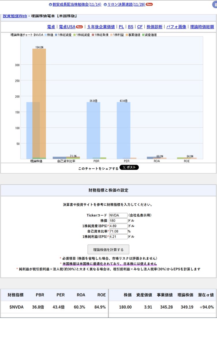 NVIDIAの理論株価を計算したら、かなり高くなった。 Geminiの件があっても、株価が追い付いていないのは、さすがに特需という評価なんだろう🤔
