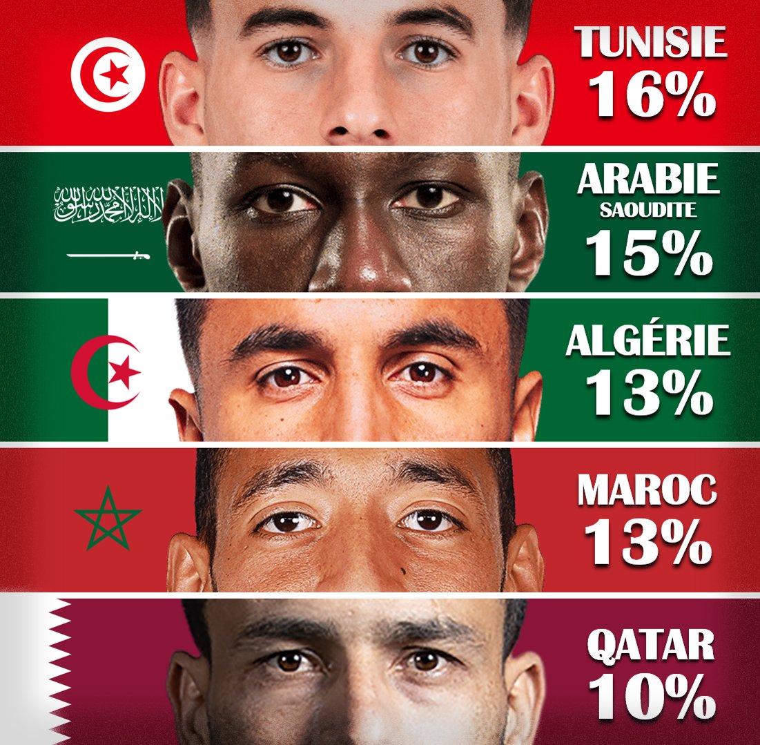 ActuFootTN's tweet photo. La Tunisie est FAVORITE pour la Coupe Arabe selon les bookmakers ! 🇹🇳🥇