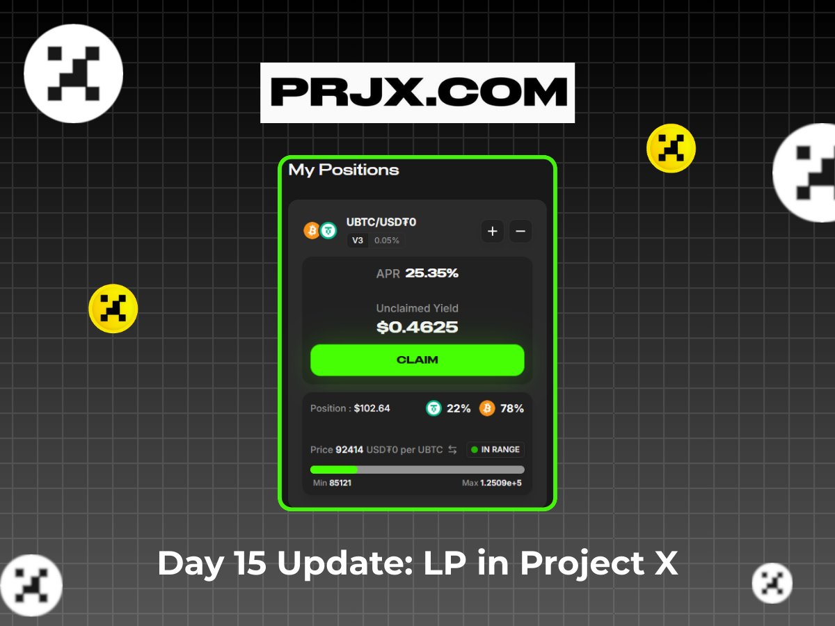 Happy Friday, Guys! ☕️

Day 15 Update: LP in Project X

Today, I have mixed feelings. $BTC has pushed up to $92,000.

The big question is: Are we in the disbelief phase of a bull run, or are we officially on track to a new Bitcoin ATH in 2025? Literally, I have no idea. 🤷‍♂️

But