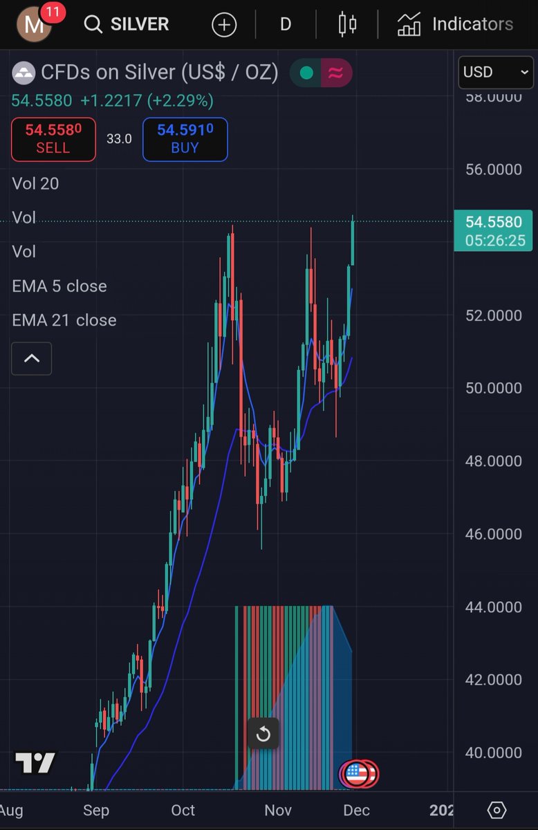 Spot Silver price in $US just hit an all time high
