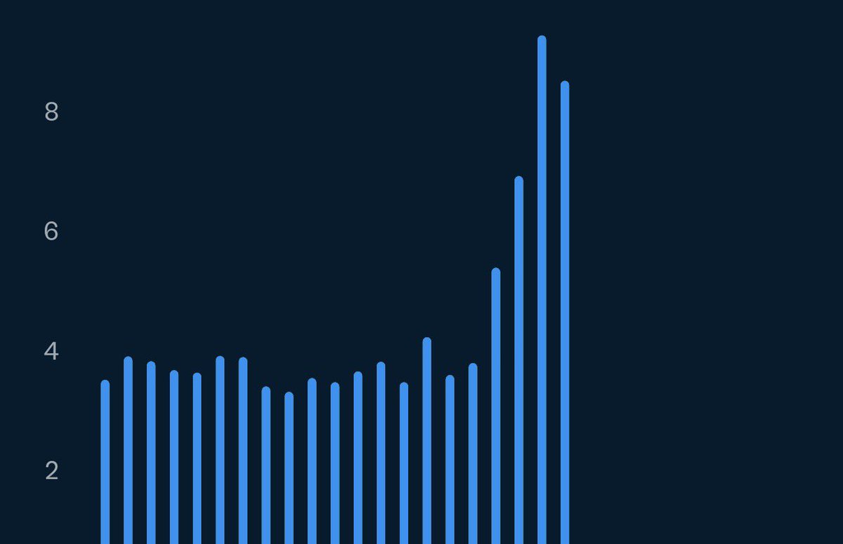 LeftPersona's tweet image. Finally had to turn the heating on