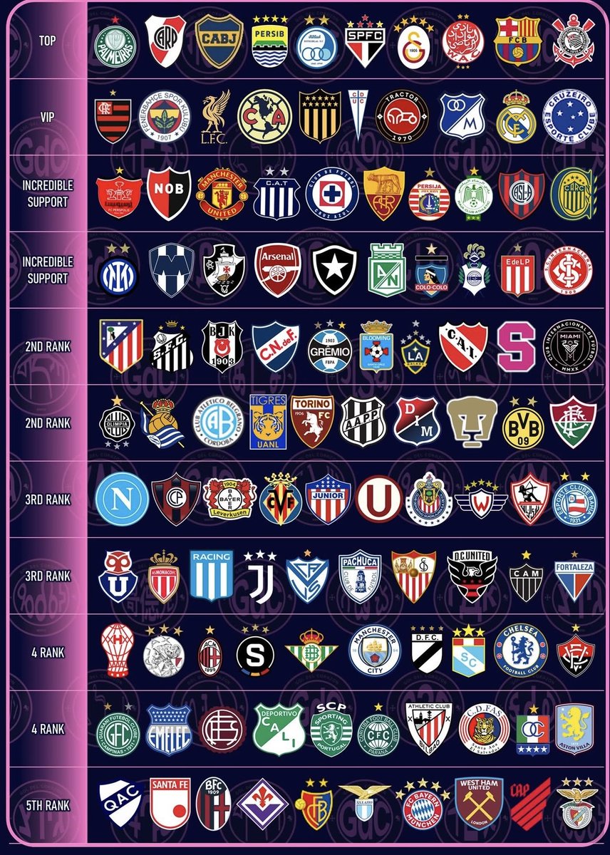 futbolmundialsp's tweet image. Las aficiones más FIELES del fútbol 🔥 
Los hinchas más incondicionales💥

El ranking 👇

#UCL #ChampionsLeague