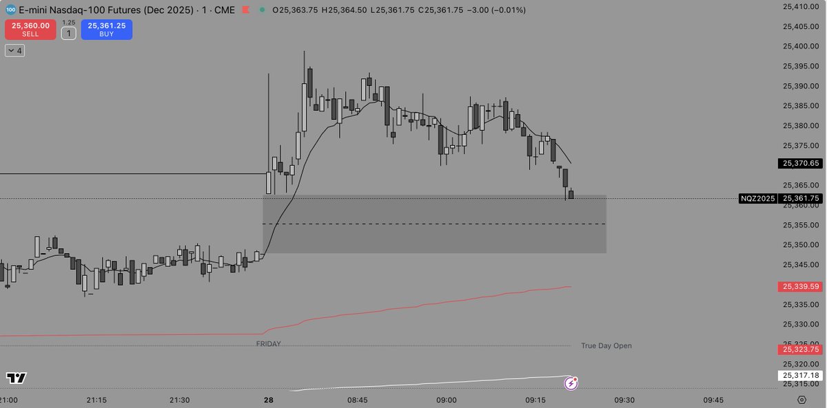 TakeThatProf1t's tweet image. 🚨 New Update on Nasdaq 🚨
The &quot;New Data Open Gap&quot; was released on Nov 28, 2025
Rumors say that it is up there with the Trump Block 👀
#Daytrading #Futurestrading #CME $NQ $ES