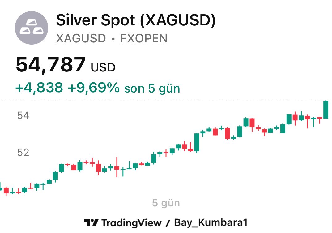 Neler oluyor👀 #gümüş #silver #xag gariban parası uçuşa geçmiş 🤔