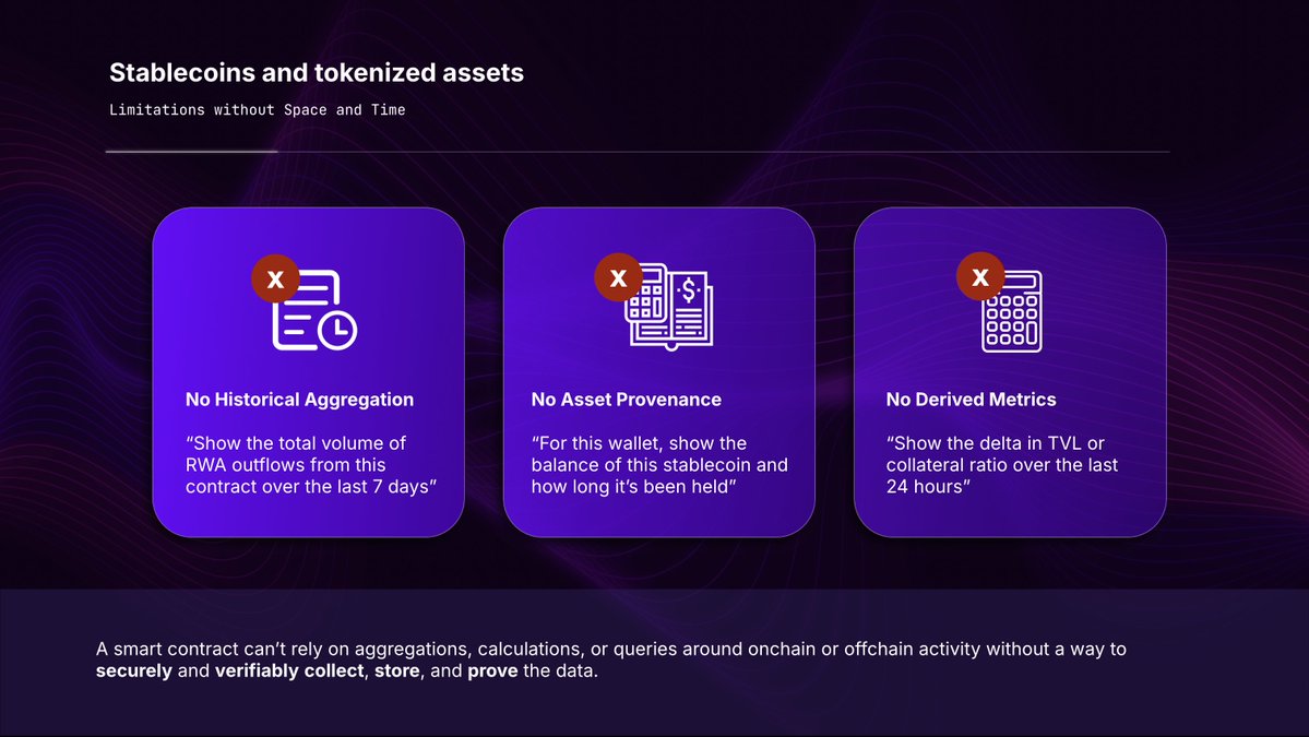 spaceandtime's tweet image. Space and Time provides institutions a way to securely collect, store, and prove historical onchain and offchain financial data.

The tokenized asset economy will run on SXT.