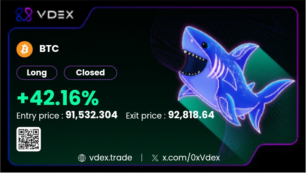 Gm! What a great start to the day!

Woke up checked charts and the model was just showing itself! Sniped an nice entry and the rest is history!

Just paid for today's activities with my daughter. So blessed 🙏 

Happy friday homies!