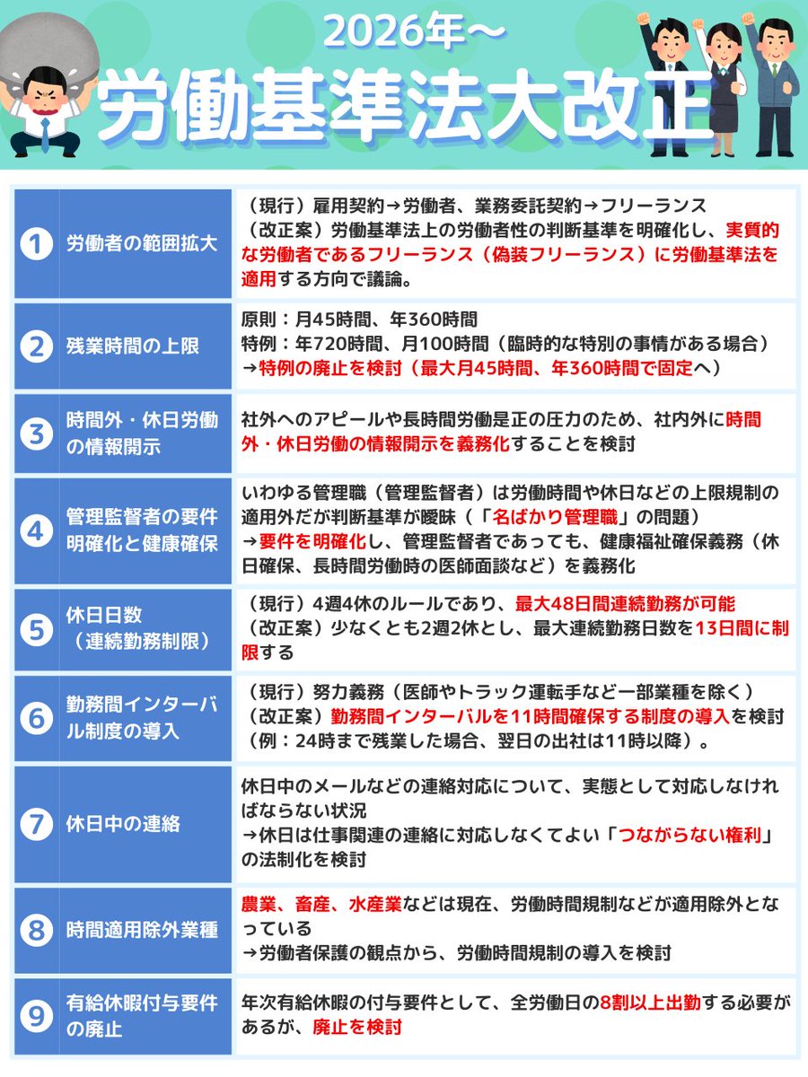 来年度施行の改正労働基準法について、これは大きな改正かつ影響範囲が
