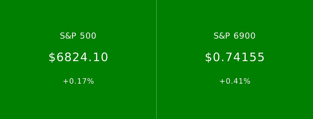 spxvsspx_'s tweet image. 