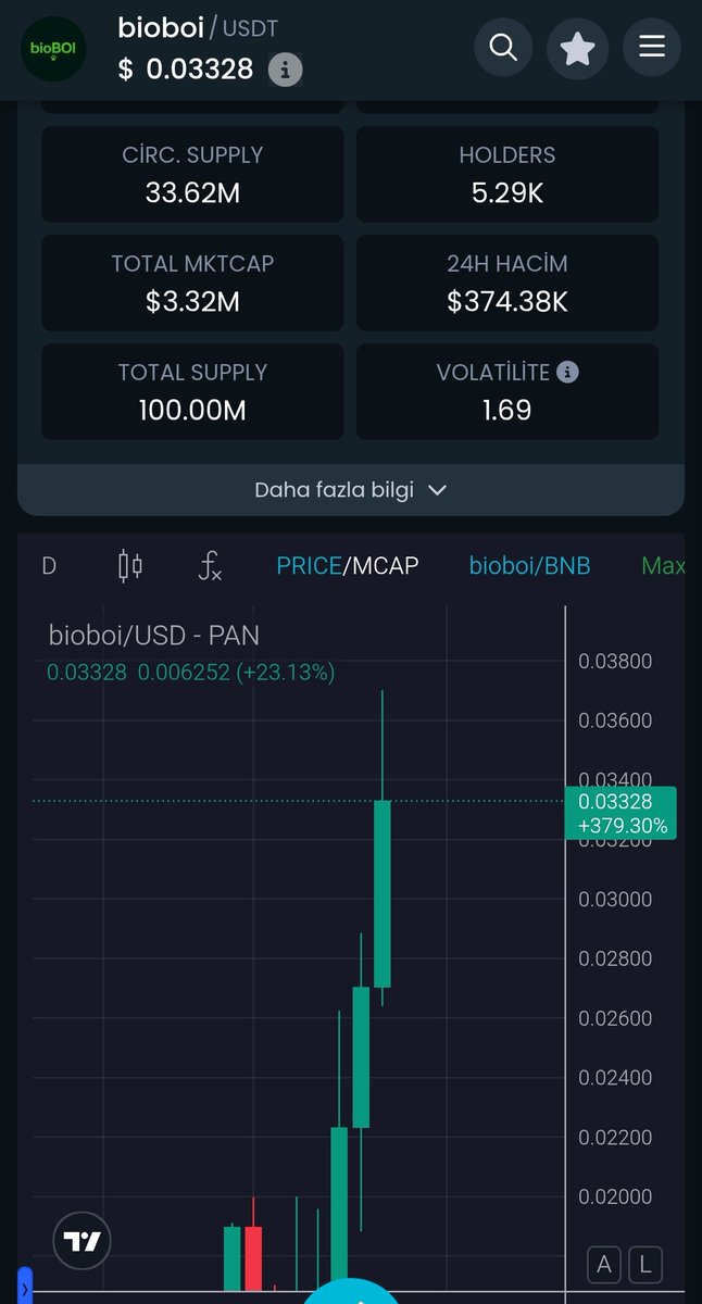 Topraktan Altcoin tweet media