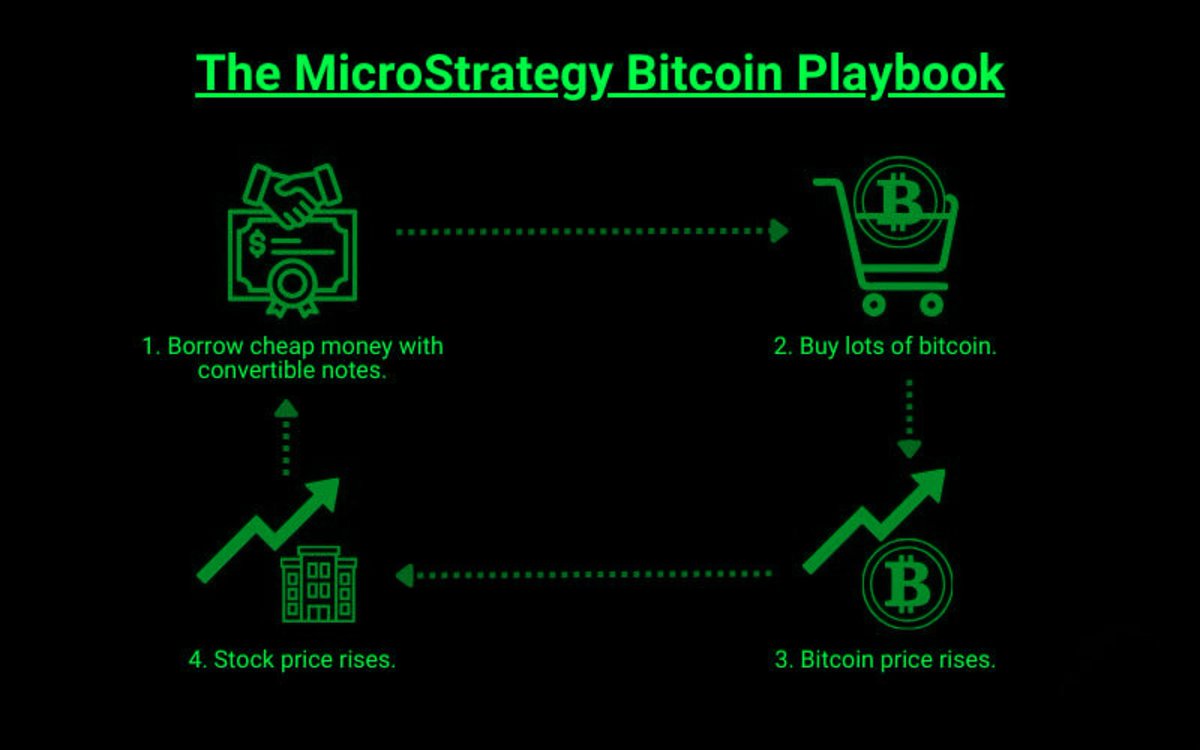 BullTheoryio's tweet image. JP  MORGAN IS MOVING BITCOIN INTO THE $318 TRILLION BOND MARKET.

JP  Morgan has launched a new structured note that gives investors exposure to Bitcoin through BlackRock’s spot ETF (IBIT).

This matters because it pulls Bitcoin directly into the traditional bond and fixed-income…