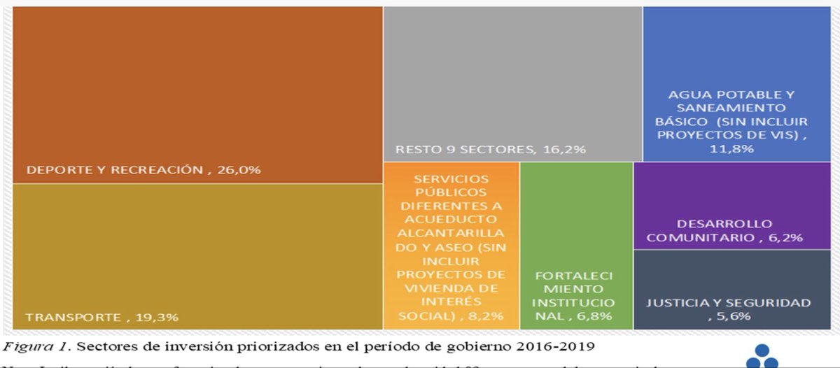 jultocas's tweet photo. @carlosecaicedo no dio para mejorar la cobertura de acueducto en la ciudad en 3 periodos de gobierno. Culpa a todo el mundo, pero no asume la responsabilidad de su ineficacia. Lo cierto es que nunca fue su prioridad. En este aspectos mejor lo hacían los de “antes”@CelsoTeteC https://t.co/hjk49t5jne