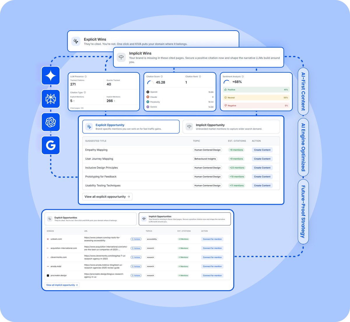 bloggersarvesh's tweet image. Your competitor just got recommended by ChatGPT.

BUT you didn’t even make the list. 

Here’s how AI search works now: