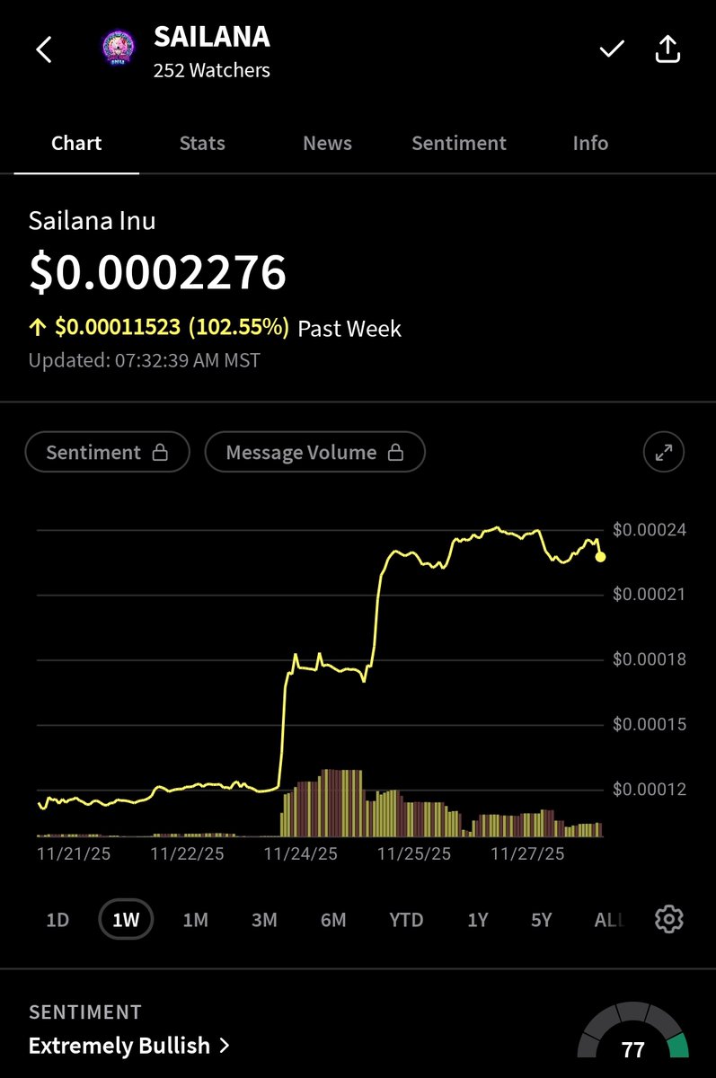 Sailana Inu Wolfpack 🐺 tweet media