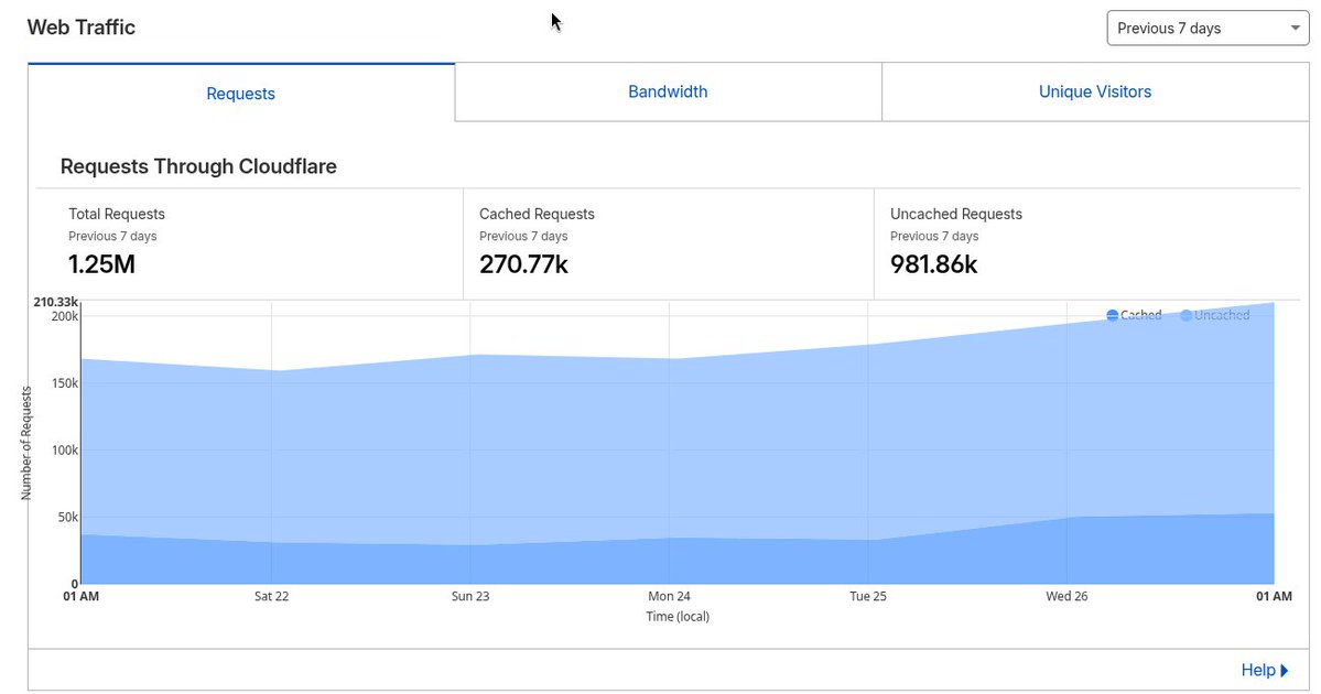 VanillaOSLinux's tweet image. Last month was a bit... aggressive. Well.. the whole month, actually 🙃