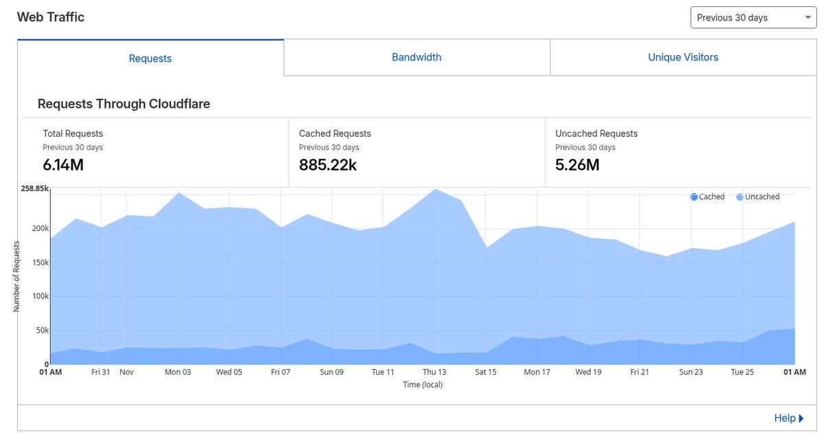 VanillaOSLinux's tweet image. Last month was a bit... aggressive. Well.. the whole month, actually 🙃