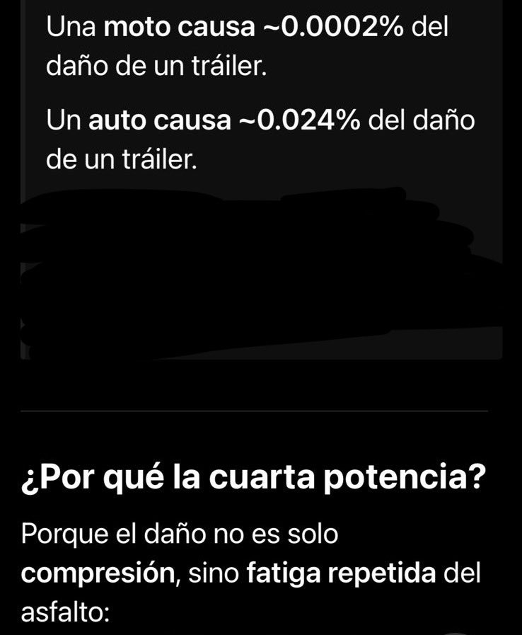 Amigo <a href="/isidrocorro/">Isidro Corro</a> el cobro a motocicletas es injusto técnicamente si se considera el principio de la cuarta potencia.
El motociclismo nacional se movilizará el 7 de diciembre en las casetas del país buscando un #MotoPeajeJusto ya hay iniciativa en <a href="/Mx_Diputados/">H. Cámara de Diputados</a>