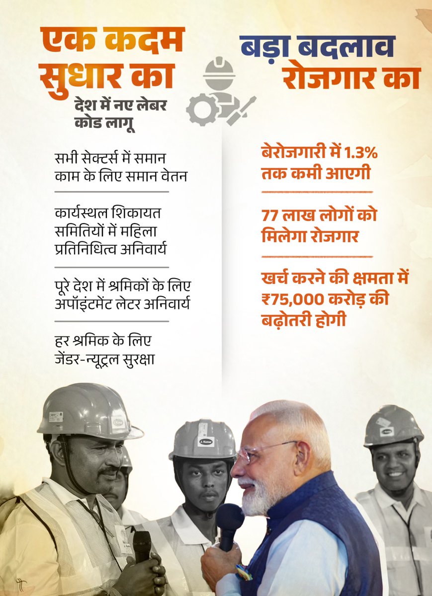BJP4India's tweet image. सुधार में छुपा है, बदलाव का रास्ता! 🇮🇳

नए लेबर कोड से 77 लाख लोगों को मिलेगा रोजगार, बेरोजगारी में 1.3% की कमी और ₹75,000 करोड़ की आर्थिक वृद्धि। 

देश के हर श्रमिक के लिए समान अधिकार और बेहतर भविष्य! 💪
