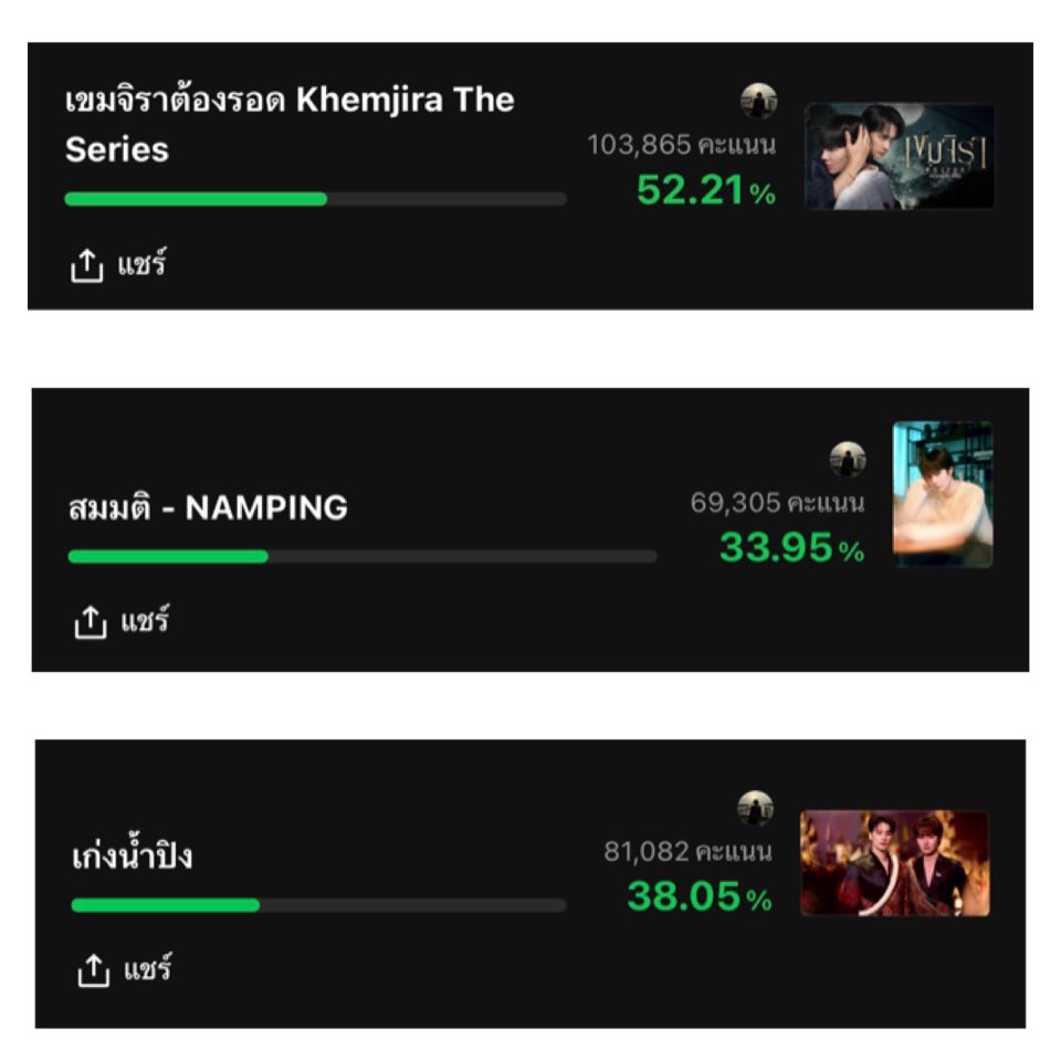 bsrlxdmd's tweet image. “2 วัน” ก่อนปิดโหวต ‼️

ชวนชาวโอ๋มาบูมโหวตให้ เก่งน้ำปิง คว้าที่ 1 ทุกรางวัลกันคับ 💘

— ซีรีส์บอยเลิฟแห่งปี (เขมจิราต้องรอด)
liff.line.me/1454988218-Njb…

— คู่จิ้นบอยเลิฟแห่งปี (เก่งน้ำปิง)
liff.line.me/1454988218-Njb…

— เพลงฮิตแห่งปี ( สมมติ น้ำปิง)
liff.line.me/1454988218-Njb…

#VoteforKNP