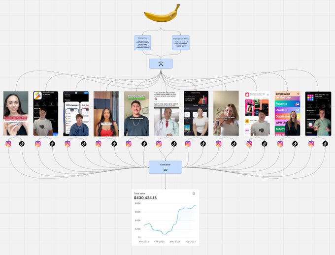 Lupin_Ai_Coder's tweet image. Nano banana + MakeUGC + Veo3 = Ad Factory

This agent creates 100s of ads every day

- No actors
- No product
- No $10k/month agencies

You&apos;re able to clone your comepitors ads with AI

Paste Comment &quot;NANO&quot; and I&apos;ll send you the agent + the full playbook
(must be following)