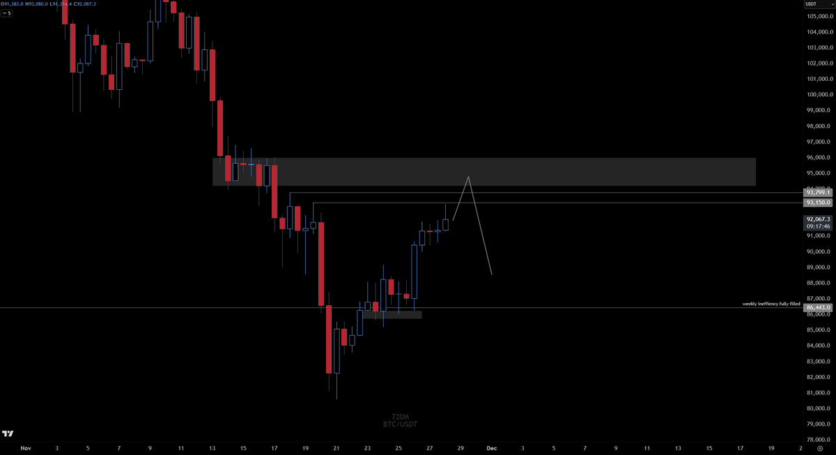 Crypto Chase tweet media