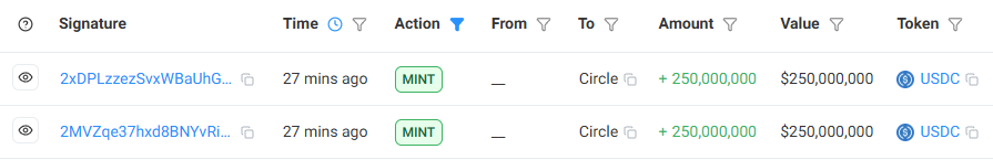 🚨Bureau : CIRCLE MINTA 500 MILIONI DI $USDC