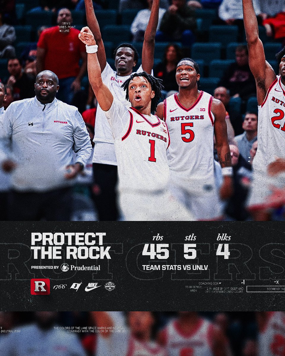 RutgersMBB's tweet image. Vegas finale closed out — protected the rock. ♦️🏀

#TheKnighthood 🛡️⚔️