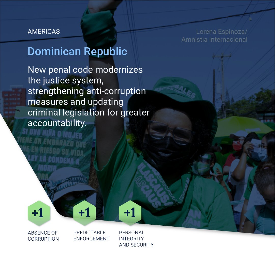 Int_IDEA's tweet image. ⚔️ Anti-corruption efforts continue to shape the #RuleOfLaw and public trust. In September, #DemocracyTracker recorded progress—from stronger accountability to justice system reforms.

Read the full insights → bit.ly/DemTrac