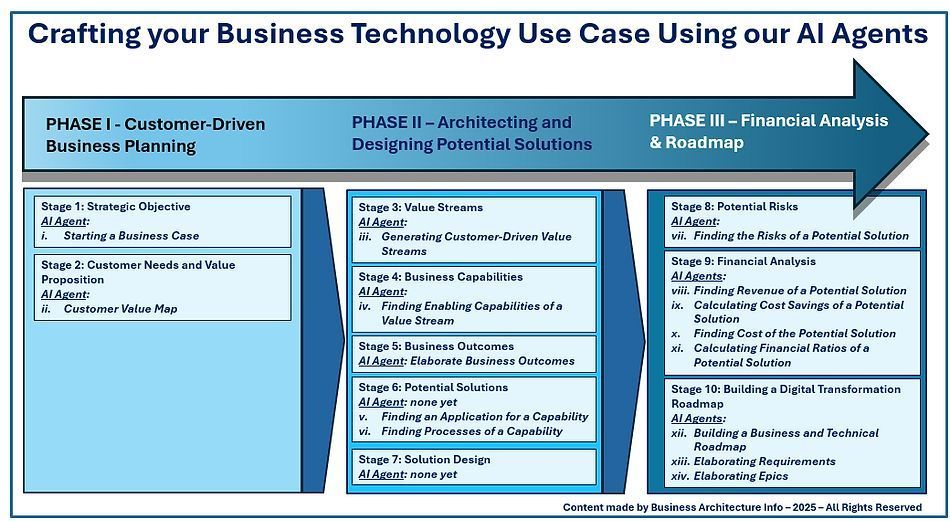 daniellambert07's tweet image. Our Business and Enterprise Architecture AI Agents.

businessarchitecture.info/our-business-a…

#BusinessArchitecture #EnterpriseArchitecture #DigitalTransformation #CIO #Plan #BusinessStrategy #AI #GenerativeAI #GenAI #ArtificialIntelligence #AIAgent