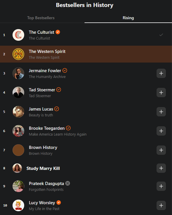 HumbleFlow's tweet image. We officially own SStack

Just checked the charts... I&apos;m #2 in Rising History, right behind The Culturist at #1

All thanks to YOU

History has always been my obsession, but knowing you enjoy it makes the work twice as fun💪

If you want to sub, the link&apos;s in my bio..