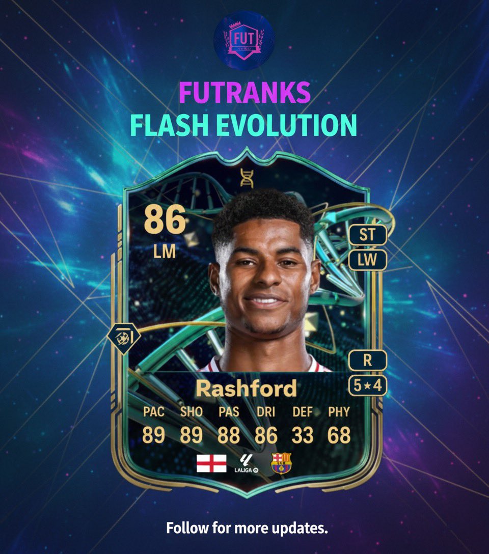 FUT_Ranks's tweet image. ⚡ The New Flash Evolutions are WILD! 🔥🤩

✅ +12 to Shooting &amp;amp; Finesse 🎯
✅ +12 to Passing &amp;amp; Incisive 📡
✅ +12 to Dribbling &amp;amp; Technical 🌀

And the best part? They are ALL FREE again! 🔥

#EAFC #FC26
