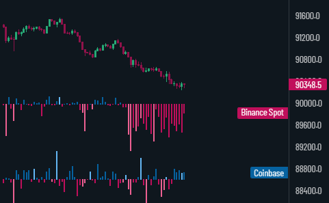 exitpumpBTC's tweet image. $BTC Hardcore twap selling on Binance