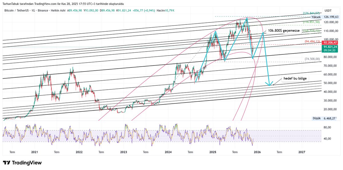 Tarhan TABUK tweet media