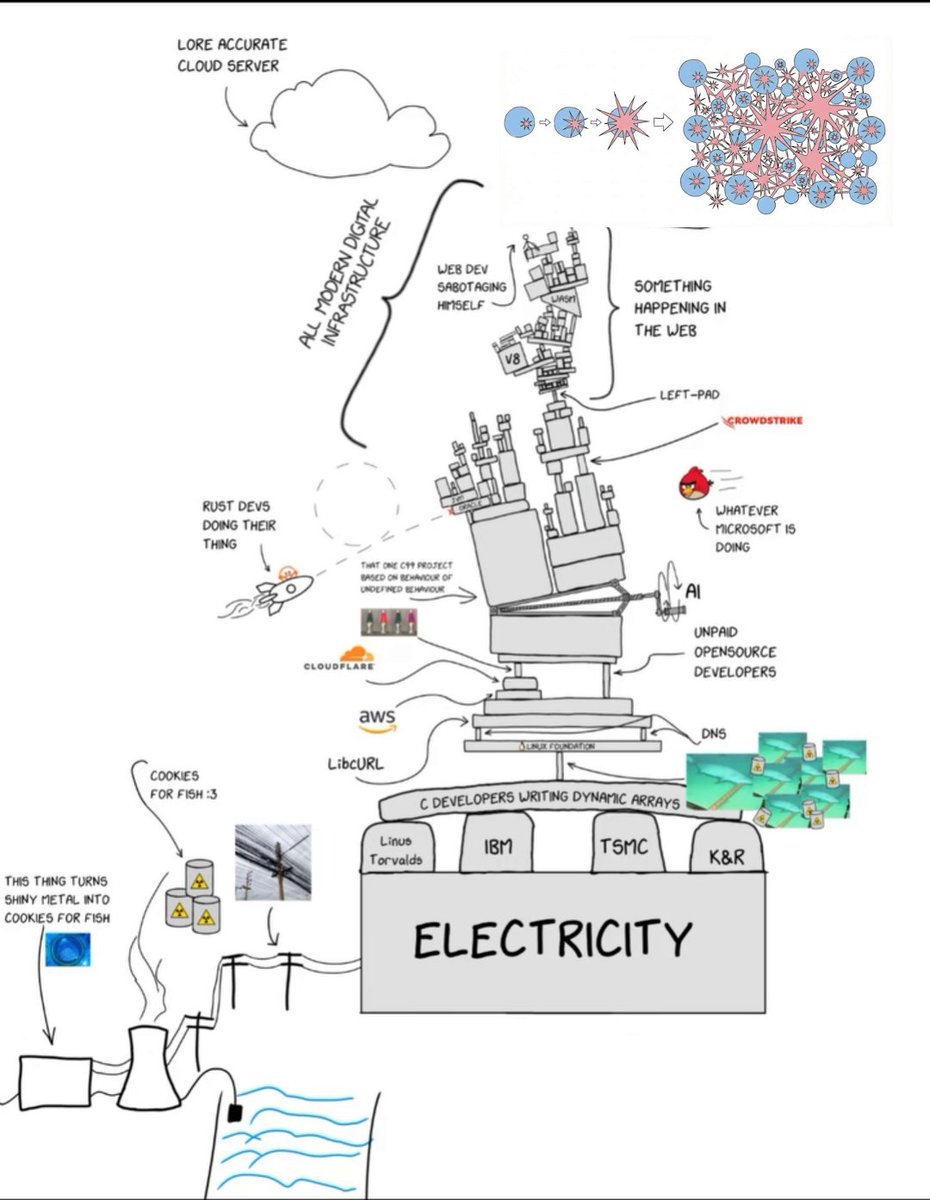 You got it boss 👍