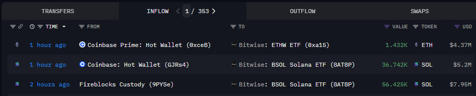 🚨Bureau : Bitwise investe 17,5 milioni di dollari in $SOL e $ETH con l'acquisto di 93.167 $SOL e 1.432 $ETH