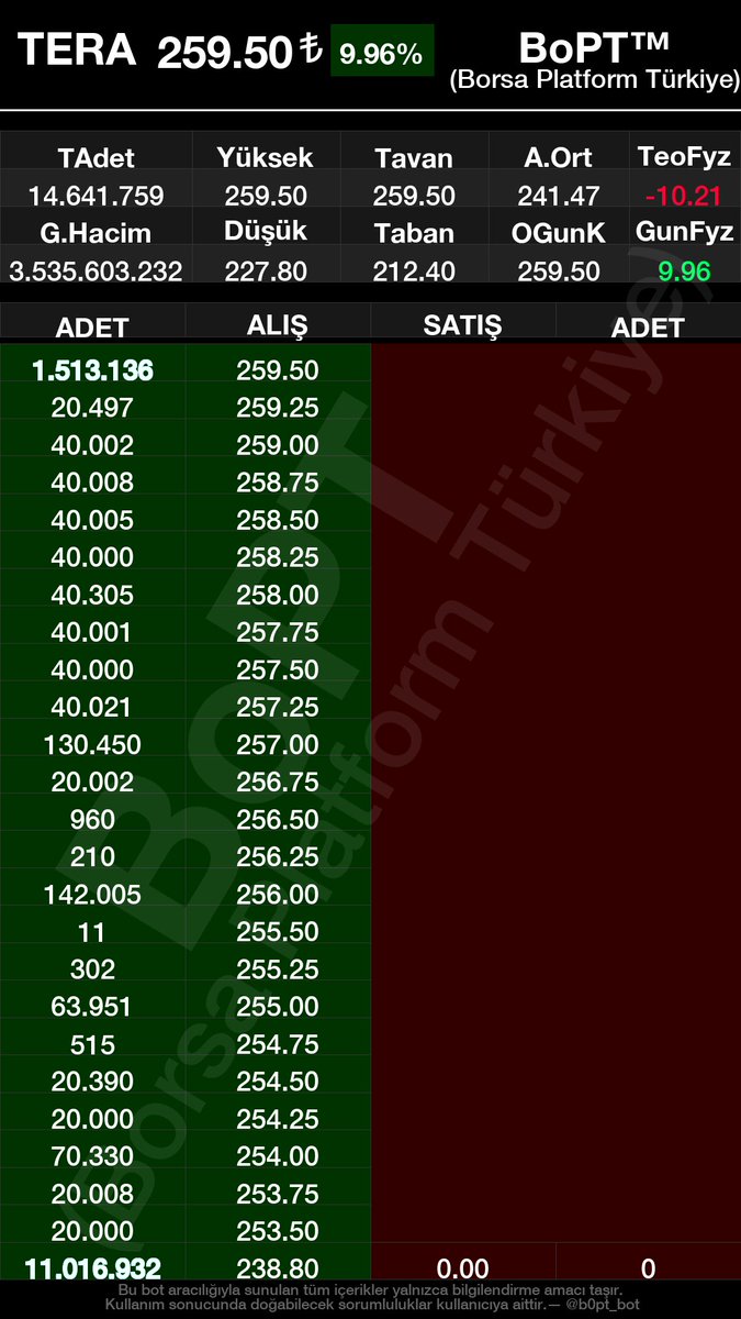 #tera tavanda bekleyen lot sayısı 1.5 milyon sürmek isterse sürüyor #tly #tehol #pekgy
