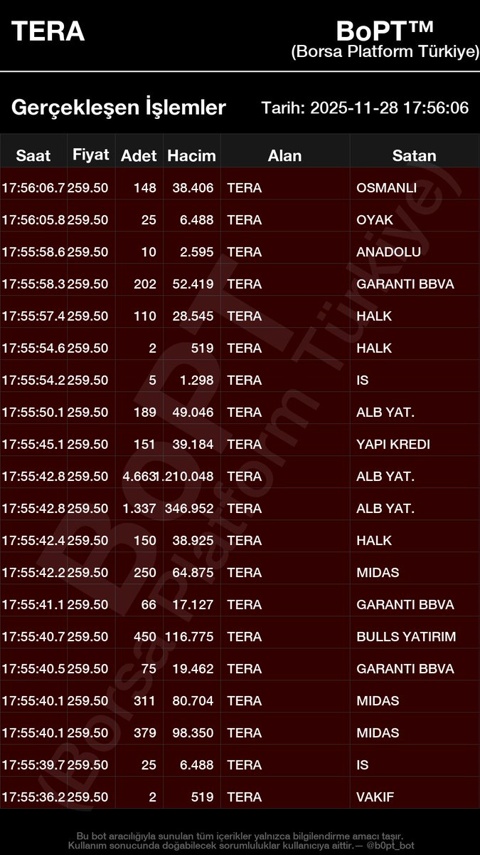 #tera tavanda alımlarına devam ediyor