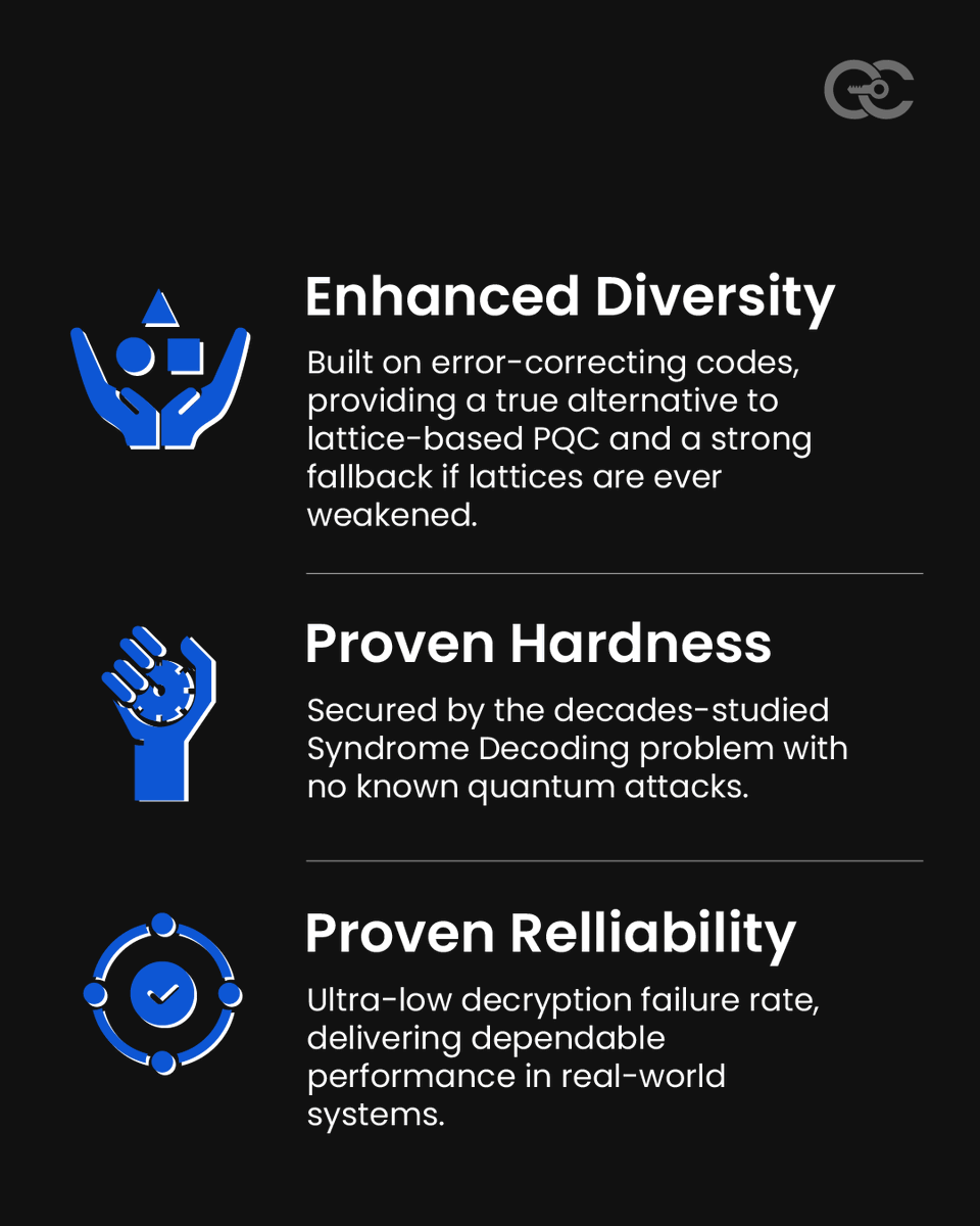 encryptioncons's tweet image. Strengthen your security with confidence. 🔐

As quantum computing accelerates, cryptographic resilience is essential. This post breaks down why HQC stands out as a powerful, reliable, and diverse post-quantum option for organizations preparing for Q-Day. From enhanced…