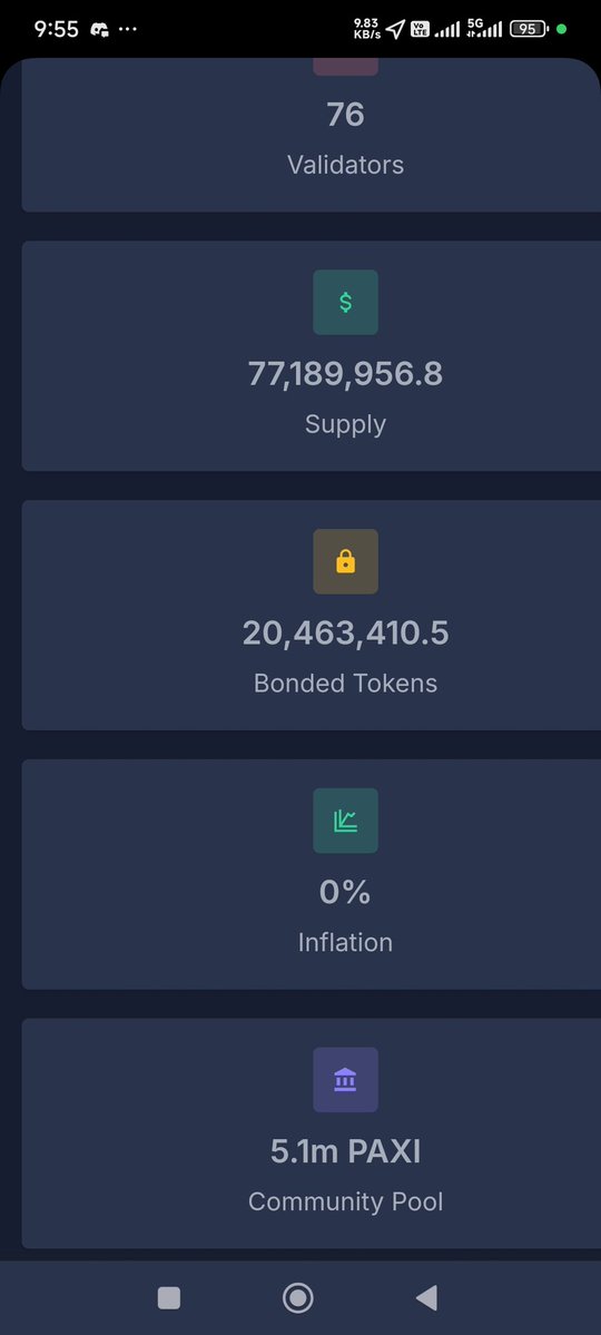 lfadzcc's tweet image. Total supply 100M $paxi, already Burn 30M $paxi, Tomorrow team will burn another 5M $paxi.
Currently staked 20,463,410 $paxi and growing.

@paxiweb3
#Bullishforpaxi