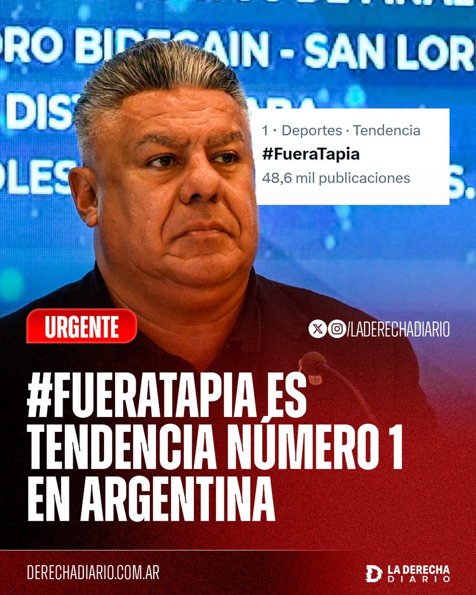 🚨🇦🇷 | URGENTE: #FueraTapia es tendencia número 1 de Argentina mientras millones de hinchas piden la renuncia del dictador "Chiqui" Tapia tras la autoritaria sanción contra los jugadores de Estudiantes y la "Brujita Verón".