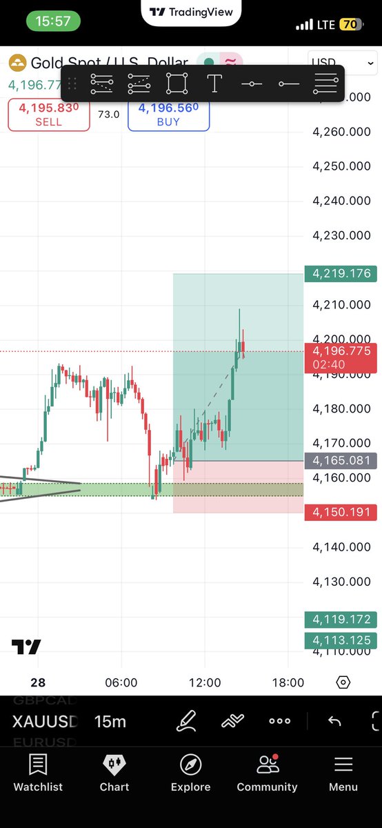 Miah0110's tweet photo. Trade day 3 on maven instant funded.  Still maintaining the 20% consistency rule. https://t.co/NJD6vqpM7b
