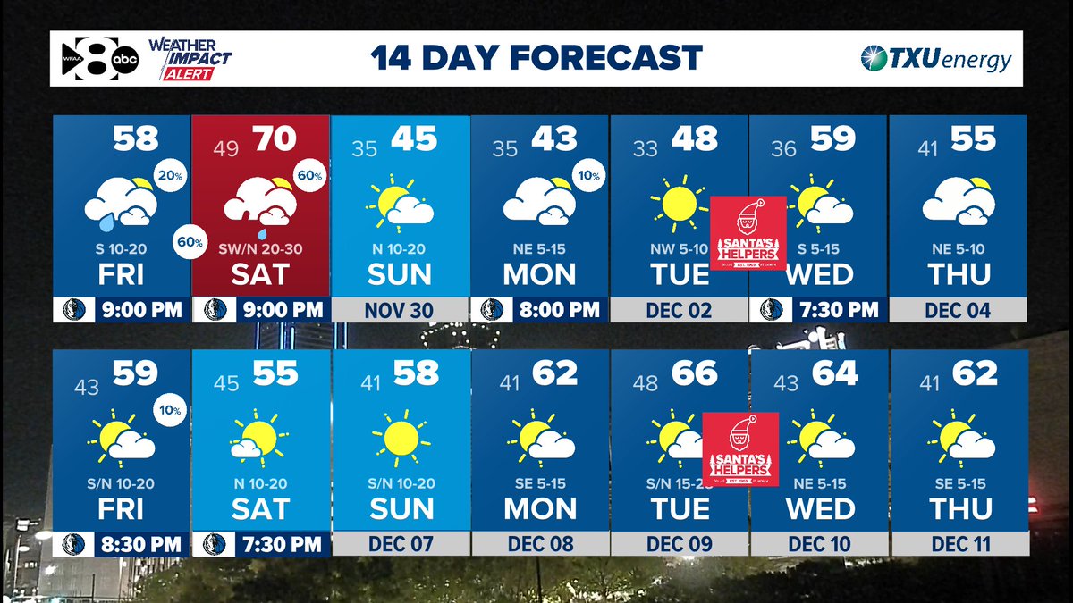 wfaaweather's tweet photo. We've got a strong cold front coming in this weekend! It will keep us in the 40's for a few days. Temperatures recover midweek! #txwx https://t.co/JPdoFmm8Kd