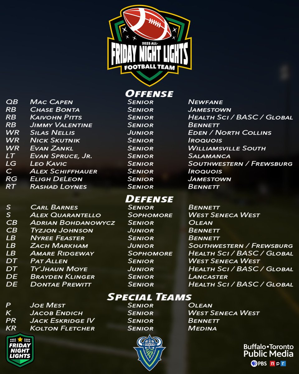 The 2025 All-FNL Football Team 🏈

The All-FNL Football Team is selected by FNL's commentary team (<a href="/JackKreuzer/">Jack Kreuzer 🎙️</a> and <a href="/JimCMonos/">Jim Monos</a>), comprised of only players that were featured on this fall's season of Friday Night Lights.