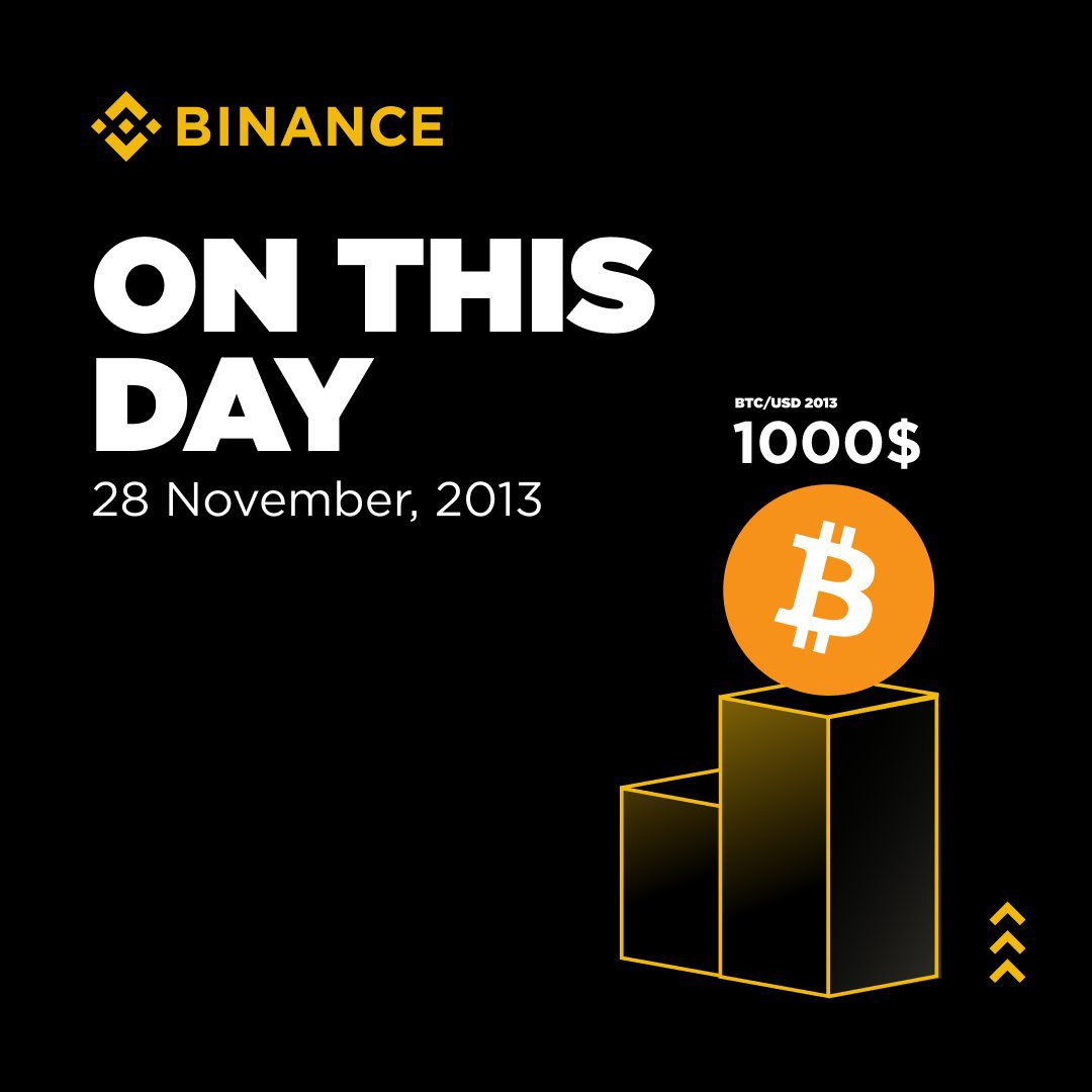 BinanceForIN's tweet image. Bitcoin’s first $1,000 moment happened today in 2013 — a landmark that sparked new possibilities for finance worldwide.
